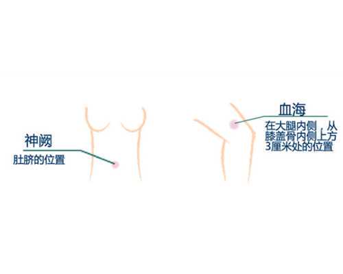 甘肃试管费用大概多少钱啊？,甘肃试管助孕成功率多少啊？?